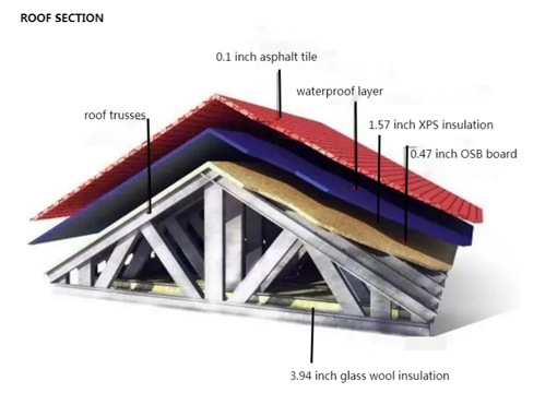 Roof Specs